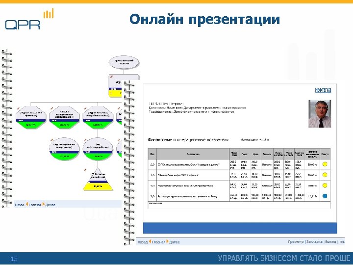 Онлайн презентации 15 