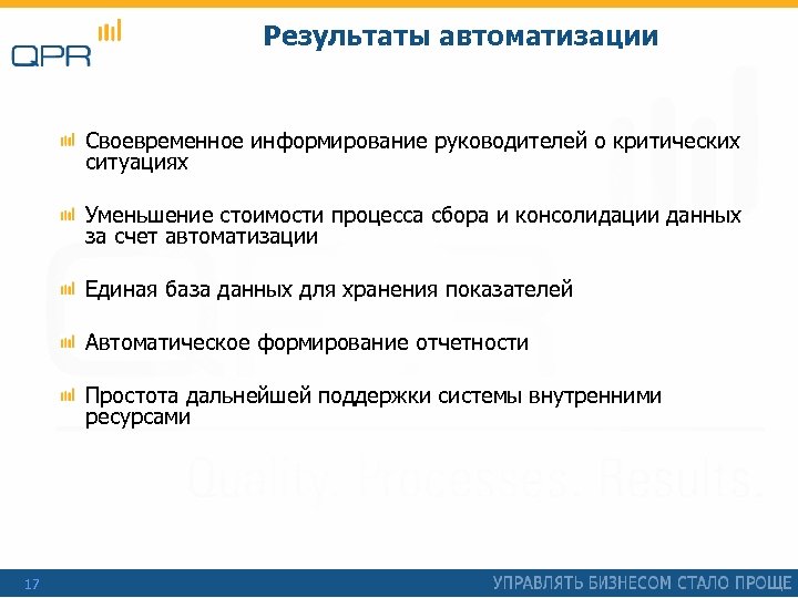 Результаты автоматизации Своевременное информирование руководителей о критических ситуациях Уменьшение стоимости процесса сбора и консолидации