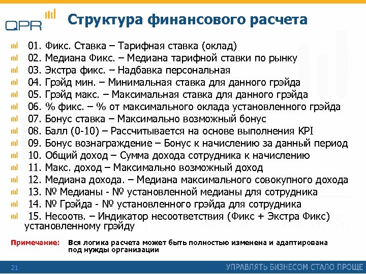 Структура финансового расчета 01. Фикс. Ставка – Тарифная ставка (оклад) 02. Медиана Фикс. –