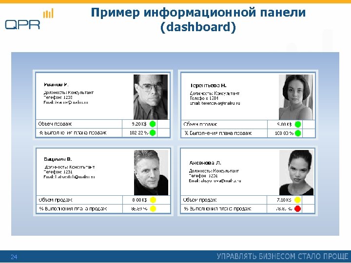 Пример информационной панели (dashboard) 24 