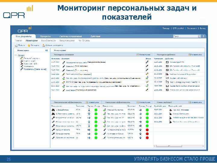 Мониторинг персональных задач и показателей 25 