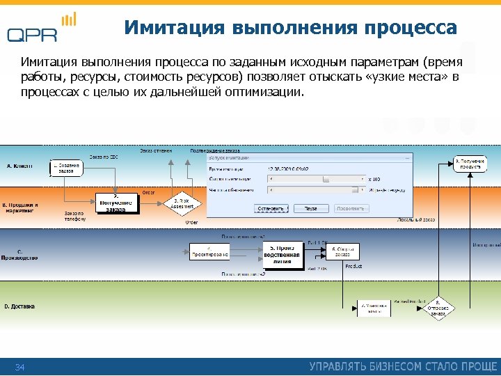 Имитация выполнения процесса по заданным исходным параметрам (время работы, ресурсы, стоимость ресурсов) позволяет отыскать