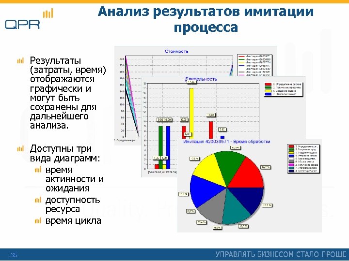 Доступность ресурсов