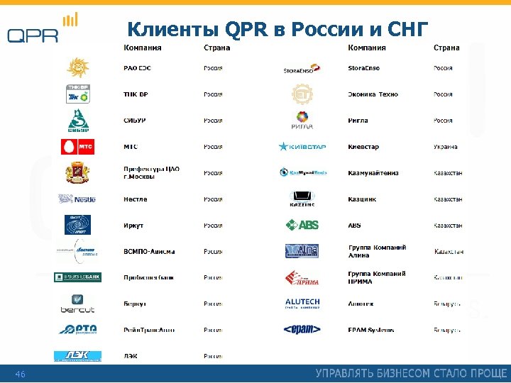 Клиенты QPR в России и СНГ 46 