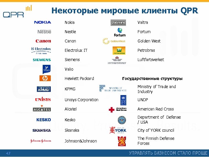 Некоторые мировые клиенты QPR Nokia Valtra Nestle Fortum Canon Golden West Electrolux IT Petrobras