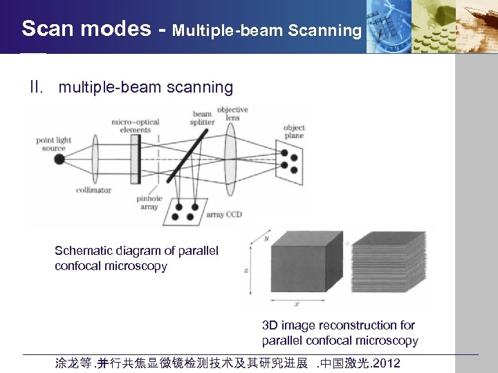 Scan modes - Multiple-beam Scanning I. II. multiple-beam scanning 1 Schematic diagram of parallel