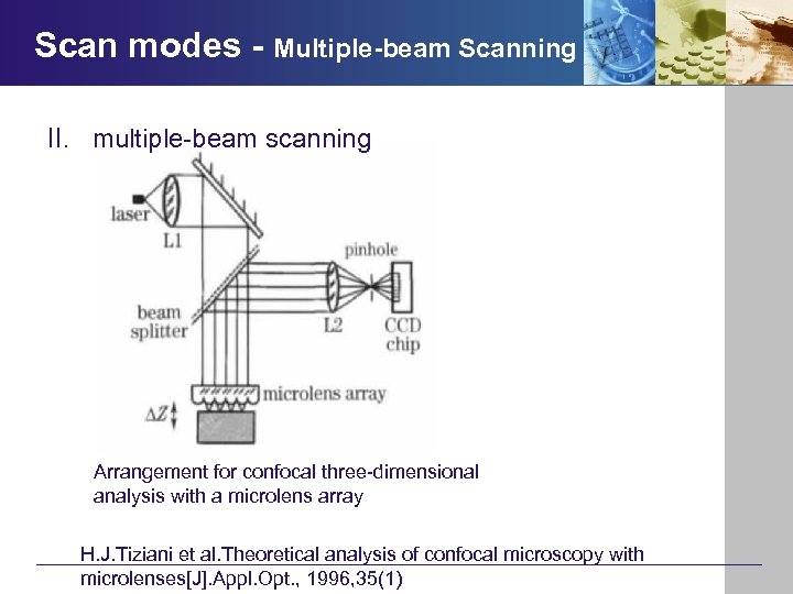 Scan modes - Multiple-beam Scanning I. II. multiple-beam scanning Arrangement for confocal three-dimensional analysis