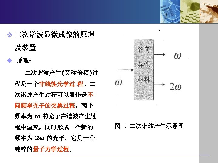 v 二次谐波显微成像的原理 及装置 u 原理： 二次谐波产生(又称倍频)过 程是一个非线性光学过 程。二 次谐波产生过程可以看作是不 同频率光子的交换过程。两个 频率为 ω 的光子在谐波产生过 程中湮灭，同时形成一个新的