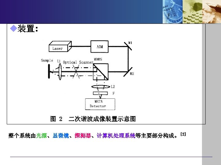 u装置: 图 2 二次谐波成像装置示意图 整个系统由光源、显微镜、探测器、计算机处理系统等主要部分构成。[2] 