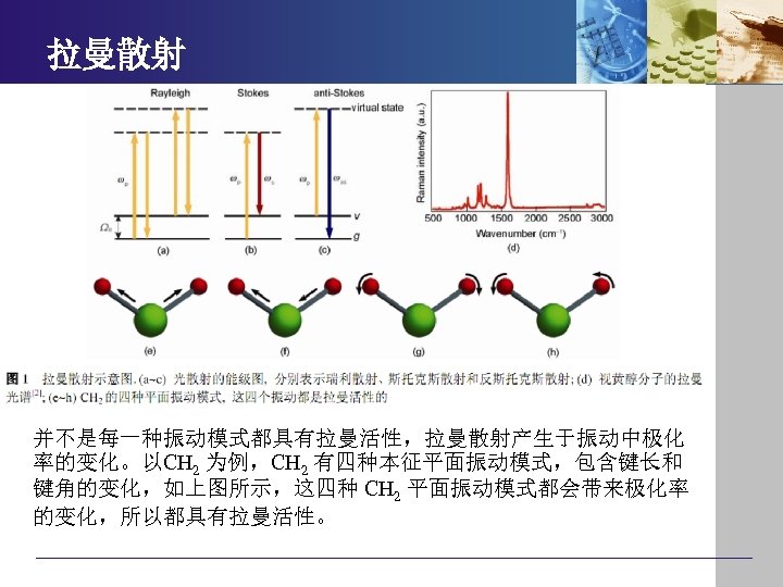 拉曼散射 并不是每一种振动模式都具有拉曼活性，拉曼散射产生于振动中极化 率的变化。以CH 2 为例，CH 2 有四种本征平面振动模式，包含键长和 键角的变化，如上图所示，这四种 CH 2 平面振动模式都会带来极化率 的变化，所以都具有拉曼活性。 