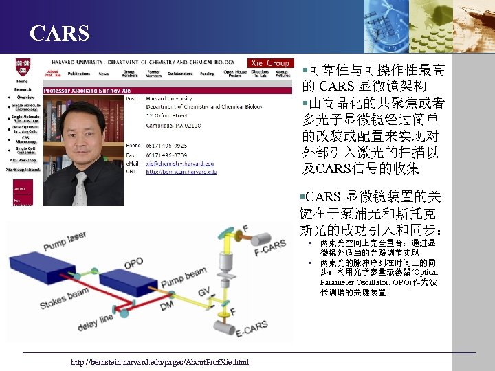 CARS §可靠性与可操作性最高 的 CARS 显微镜架构 §由商品化的共聚焦或者 多光子显微镜经过简单 的改装或配置来实现对 外部引入激光的扫描以 及CARS信号的收集 §CARS 显微镜装置的关 键在于泵浦光和斯托克 斯光的成功引入和同步：