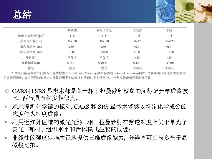 总结 v CARS和 SRS 显微术都是基于相干拉曼散射现象的无标记光学成像技 术, 两者具有很多相似点。 § 通过探测化学键的振动, CARS 和 SRS 显微术能够以特定化学成分的 浓度作为衬度成像；