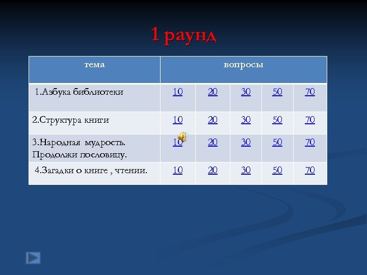 1 раунд тема вопросы 1. Азбука библиотеки 10 20 30 50 70 2. Структура