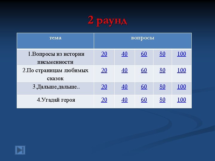 2 раунд тема вопросы 1. Вопросы из истории письменности 2. По страницам любимых сказок