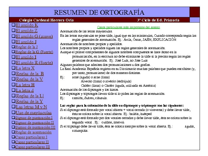 RESUMEN DE ORTOGRAFÍA Colegio Cardenal Herrera Oria q. El sonido K q. El sonido