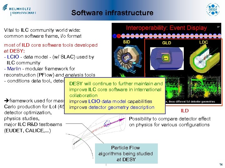 Software infrastructure Vital to ILC community world wide: common software frame, i/o format most