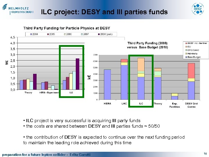 ILC project: DESY and III parties funds • ILC project is very successful is