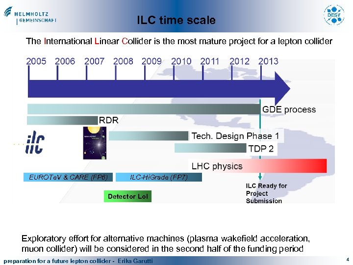 ILC time scale The International Linear Collider is the most mature project for a
