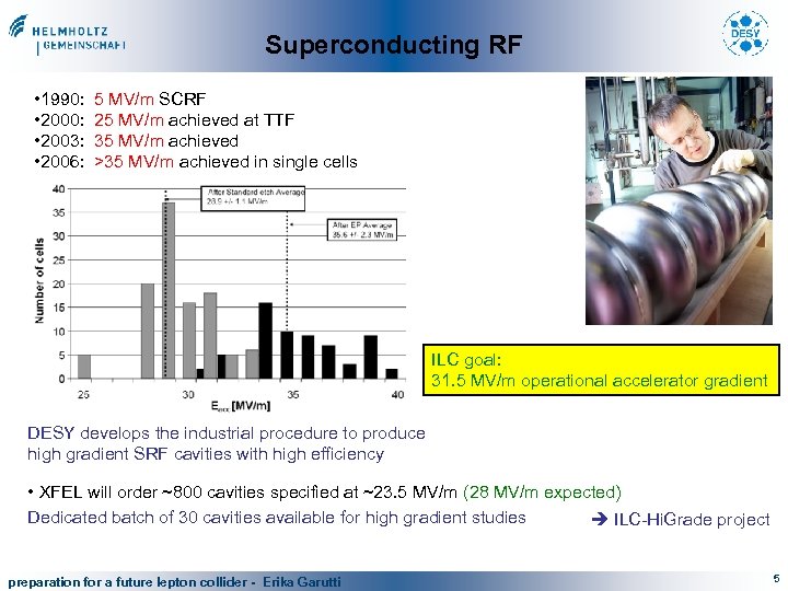 Superconducting RF • 1990: • 2003: • 2006: 5 MV/m SCRF 25 MV/m achieved
