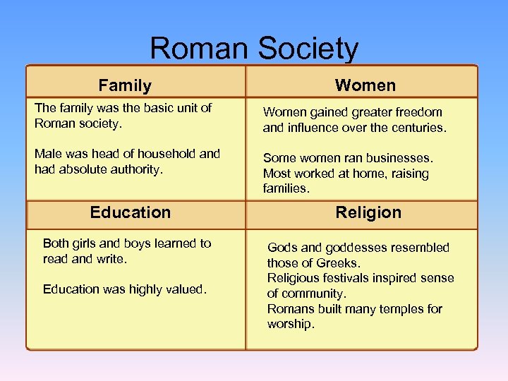 Roman Society Family Women The family was the basic unit of Roman society. Women