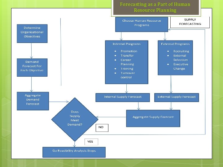 Forecasting as a Part of Human Resource Planning 