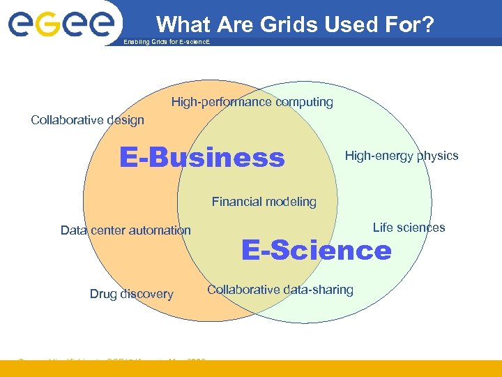 What Are Grids Used For? Enabling Grids for E-scienc. E High-performance computing Collaborative design