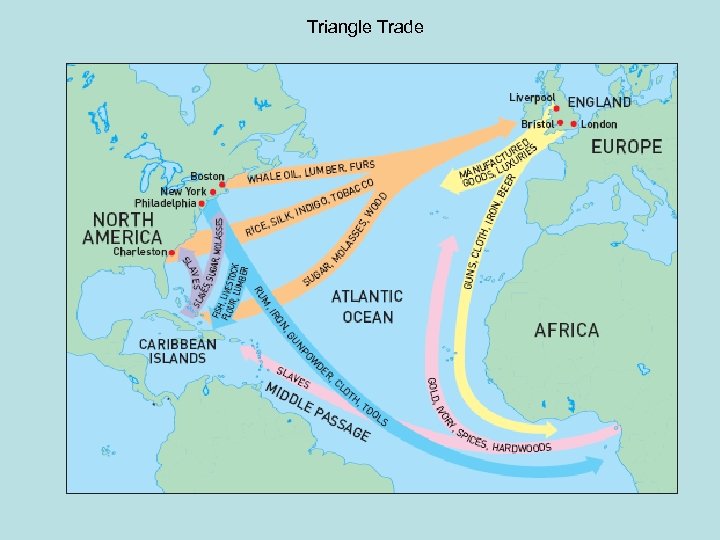 Triangle Trade 