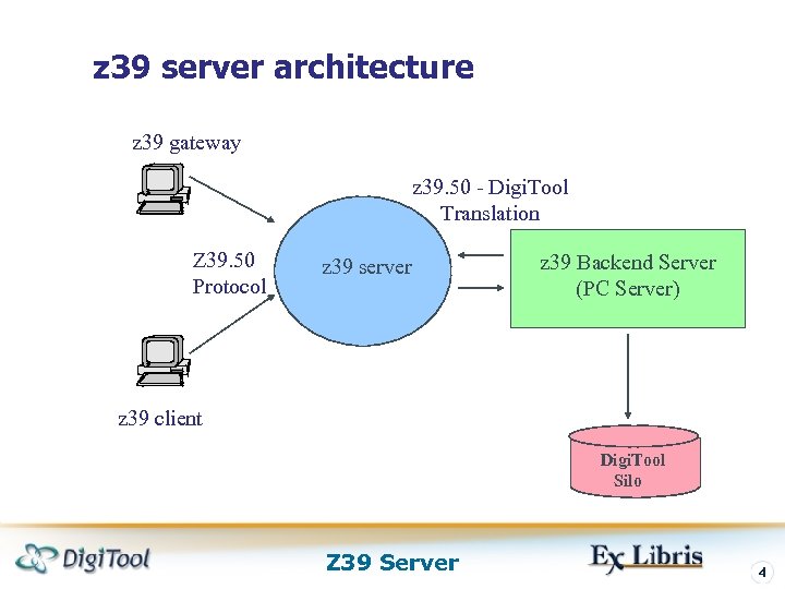 z 39 server architecture z 39 gateway z 39. 50 - Digi. Tool Translation