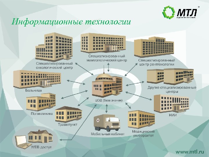 Информационные технологии www. mtl. ru 