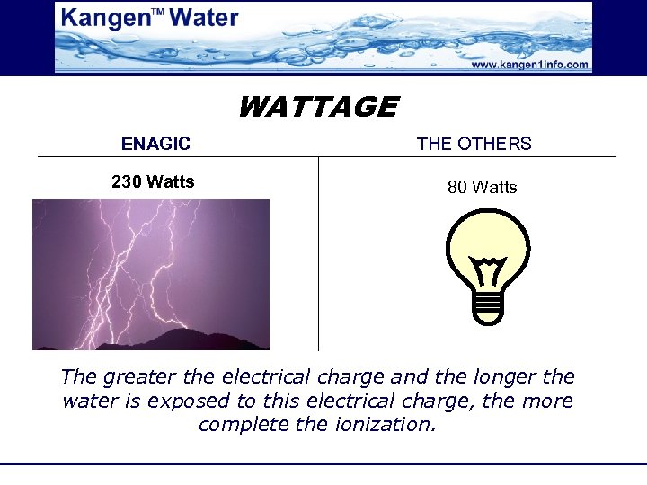 WATTAGE ENAGIC 230 Watts THE OTHERS 80 Watts The greater the electrical charge and