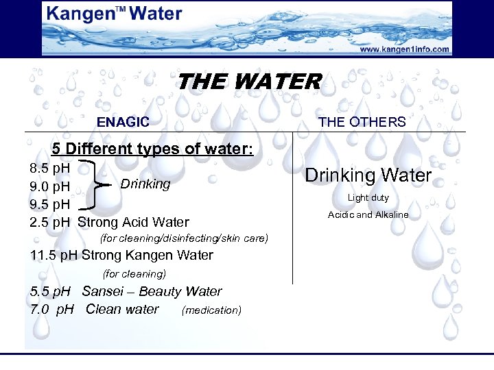 THE WATER ENAGIC THE OTHERS 5 Different types of water: 8. 5 p. H