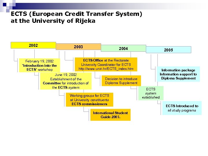 ECTS (European Credit Transfer System) at the University of Rijeka 2002 2003 February 19,