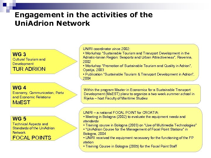 Engagement in the activities of the Uni. Adrion Network WG 3 Cultural Tourism and