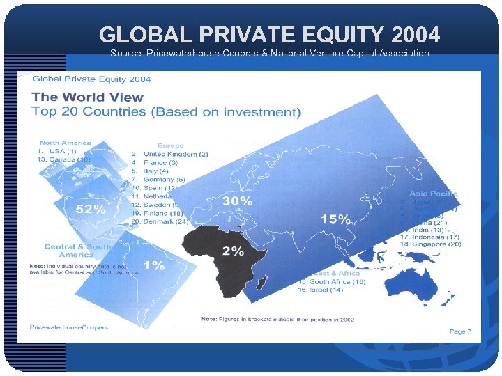 GLOBAL PRIVATE EQUITY 2004 Source: Pricewaterhouse Coopers & National Venture Capital Association 