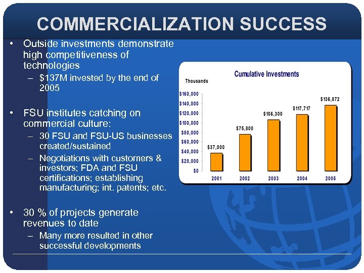 COMMERCIALIZATION SUCCESS • Outside investments demonstrate high competitiveness of technologies – $137 M invested