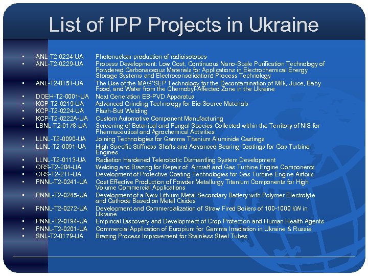 List of IPP Projects in Ukraine • • ANL-T 2 -0224 -UA ANL-T 2