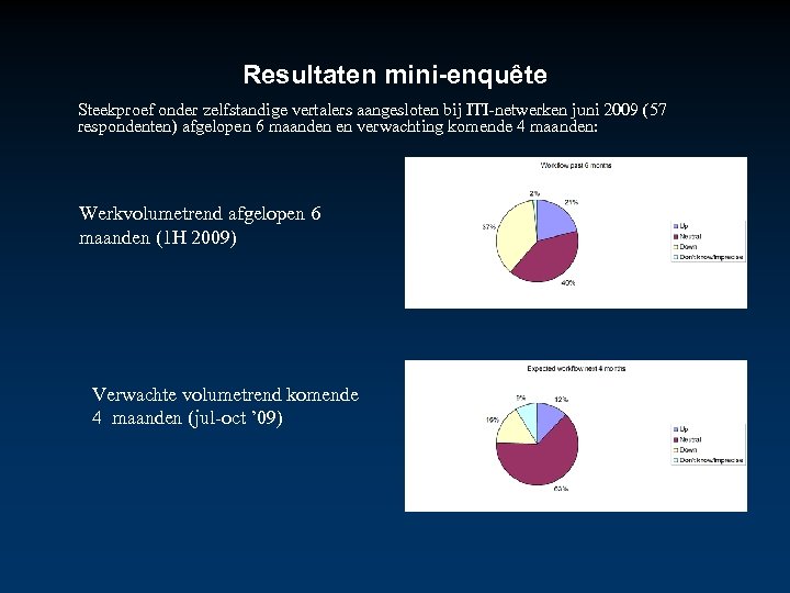 Resultaten mini-enquête Steekproef onder zelfstandige vertalers aangesloten bij ITI-netwerken juni 2009 (57 respondenten) afgelopen