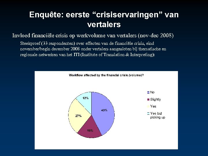 Enquête: eerste “crisiservaringen” van vertalers Invloed financiële crisis op werkvolume van vertalers (nov-dec 2008)