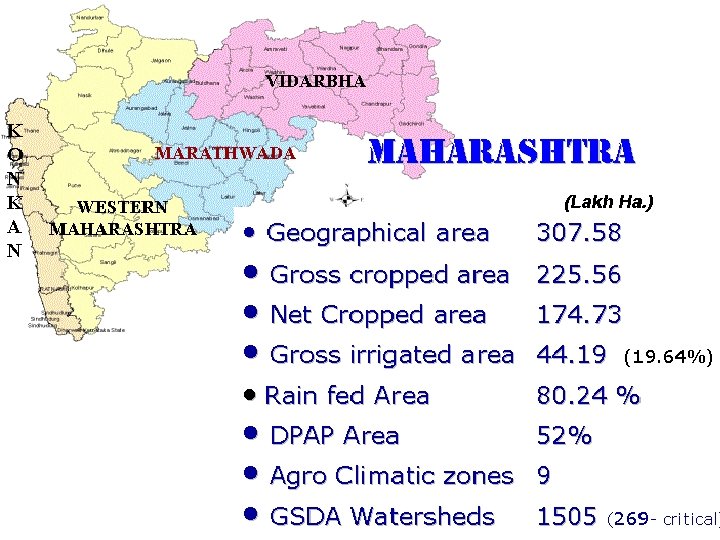 Agriculture Maharashtra Land Utilisation Pattern Area Fig