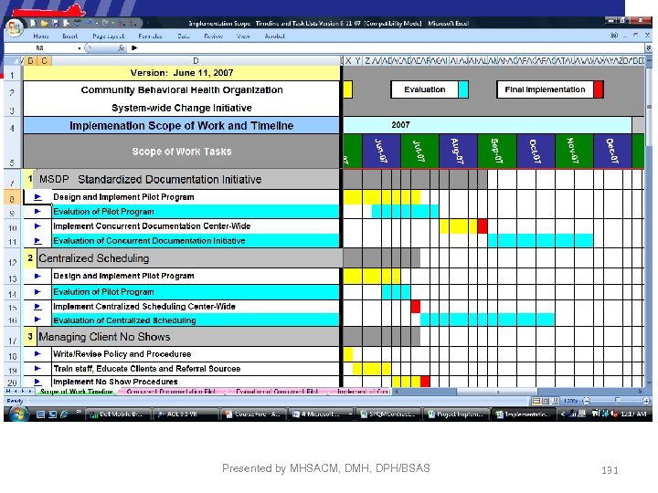 MSDP Presented by MHSACM, DMH, DPH/BSAS 131 