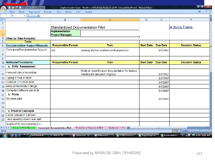 Presented by MHSACM, DMH, DPH/BSAS 132 