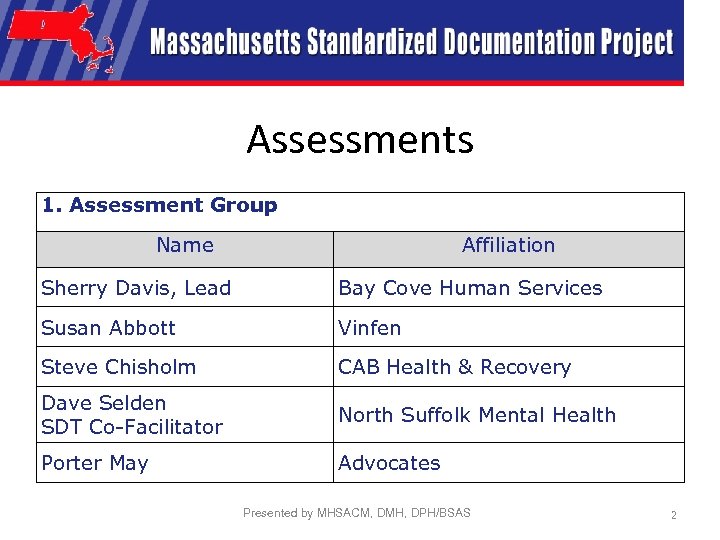 Assessments 1. Assessment Group Name Affiliation Sherry Davis, Lead Bay Cove Human Services Susan