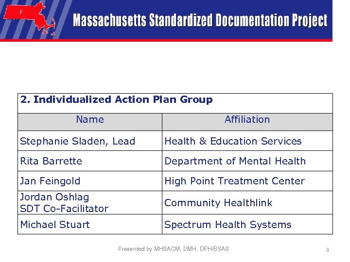 2. Individualized Action Plan Group Name Affiliation Stephanie Sladen, Lead Health & Education Services