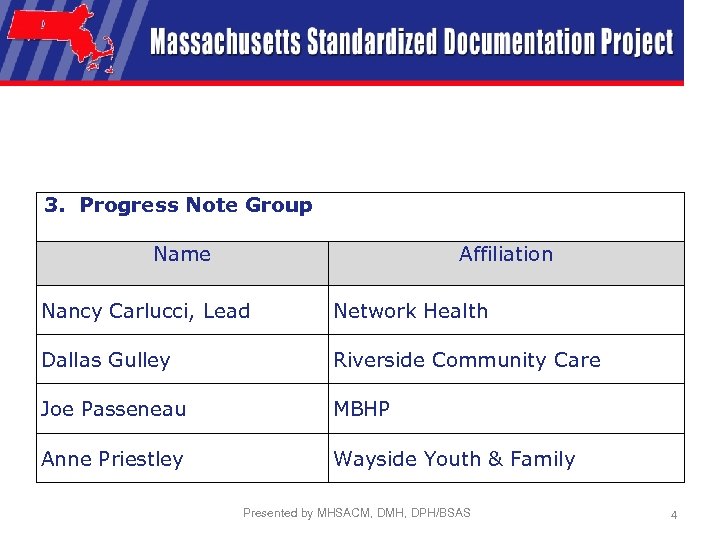 3. Progress Note Group Name Affiliation Nancy Carlucci, Lead Network Health Dallas Gulley Riverside