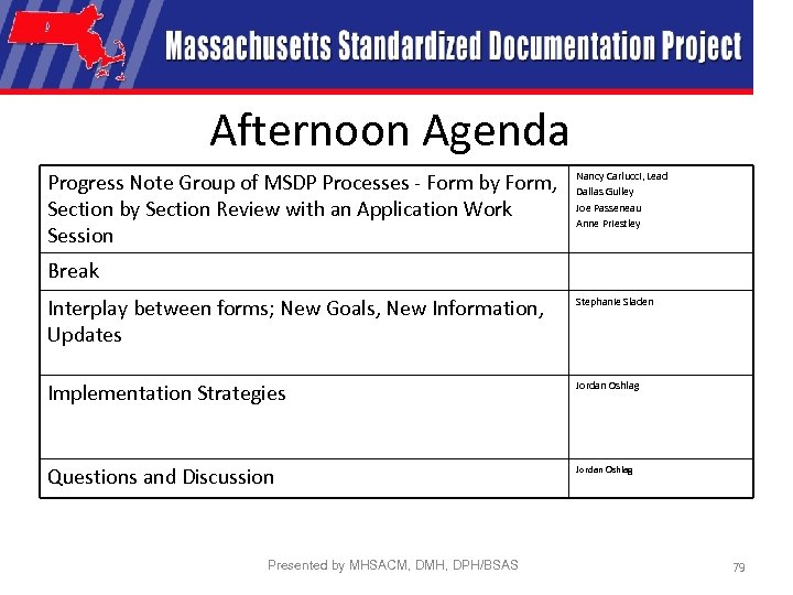Afternoon Agenda Progress Note Group of MSDP Processes - Form by Form, Section by