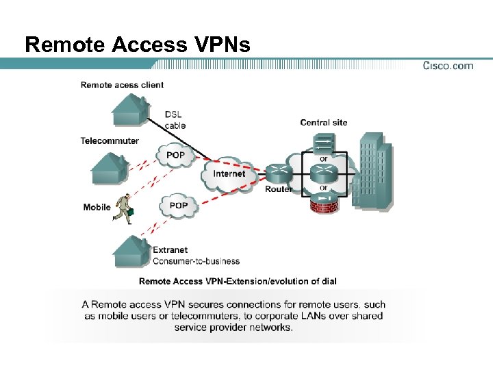 Remote Access VPNs 