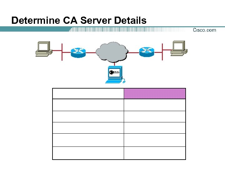 Determine CA Server Details 