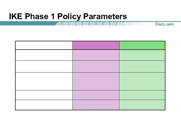 IKE Phase 1 Policy Parameters 