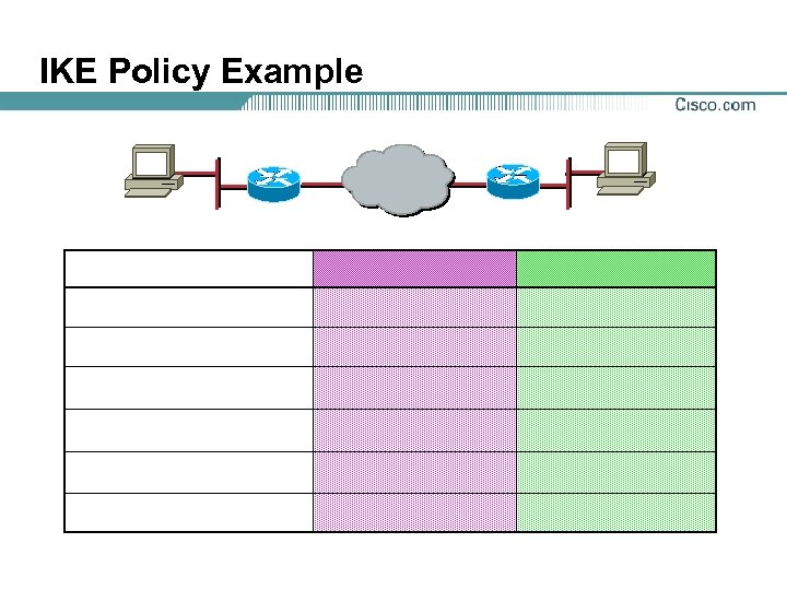 IKE Policy Example 