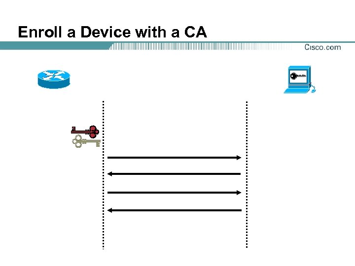 Enroll a Device with a CA 